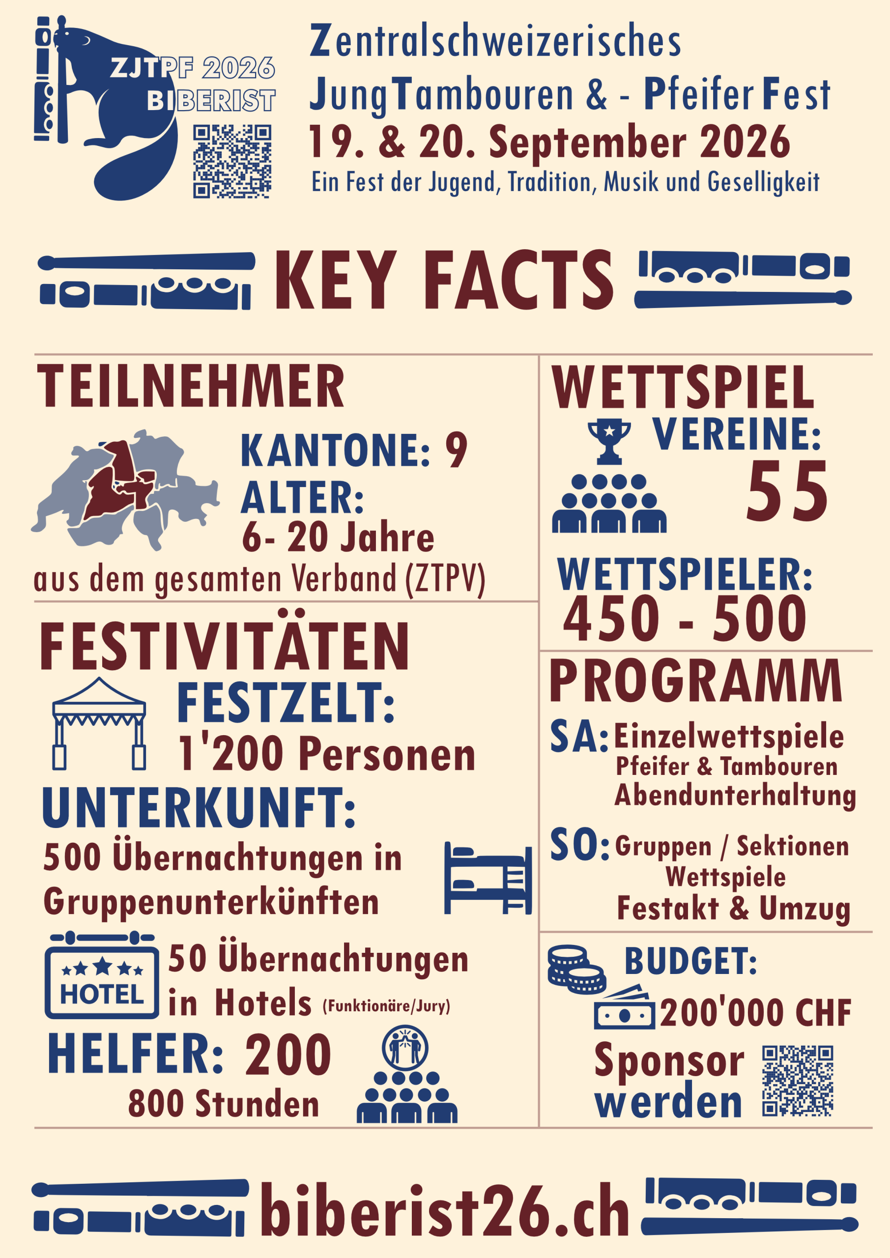 Key Fact Sheet